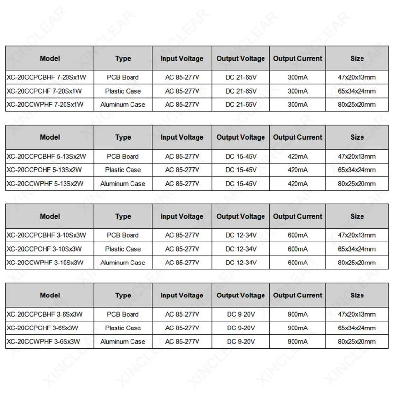 Description Picture 3 of itemLED Driver DC 21-65V 15-45V 9-34V 9-20V 900mA 600mA 420mA 300mA Lighting Transformers For 7W 10W 12W 15W 18W 20W Power Supply