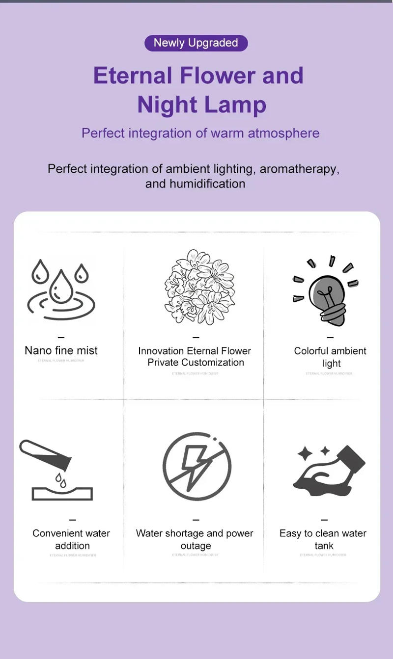 Description Picture 3 of item2025 New Desktop Humidifier, Dual-speed Spray Intelligent Silent Sleeping Aromatherapy Machine, Home Compact Portable Humidifier