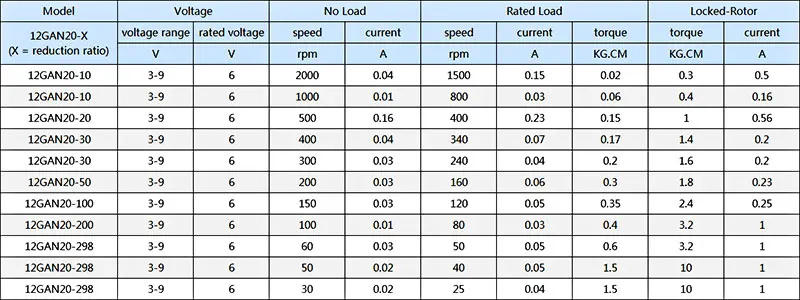 Description Picture 4 of item1PCS GA12-N20-M4*55 DC 3V 6V 12V Micro Metal Gear Motor with Extended Threaded Shaft Reduction DC Motors 200RPM 300RPM 600RPM