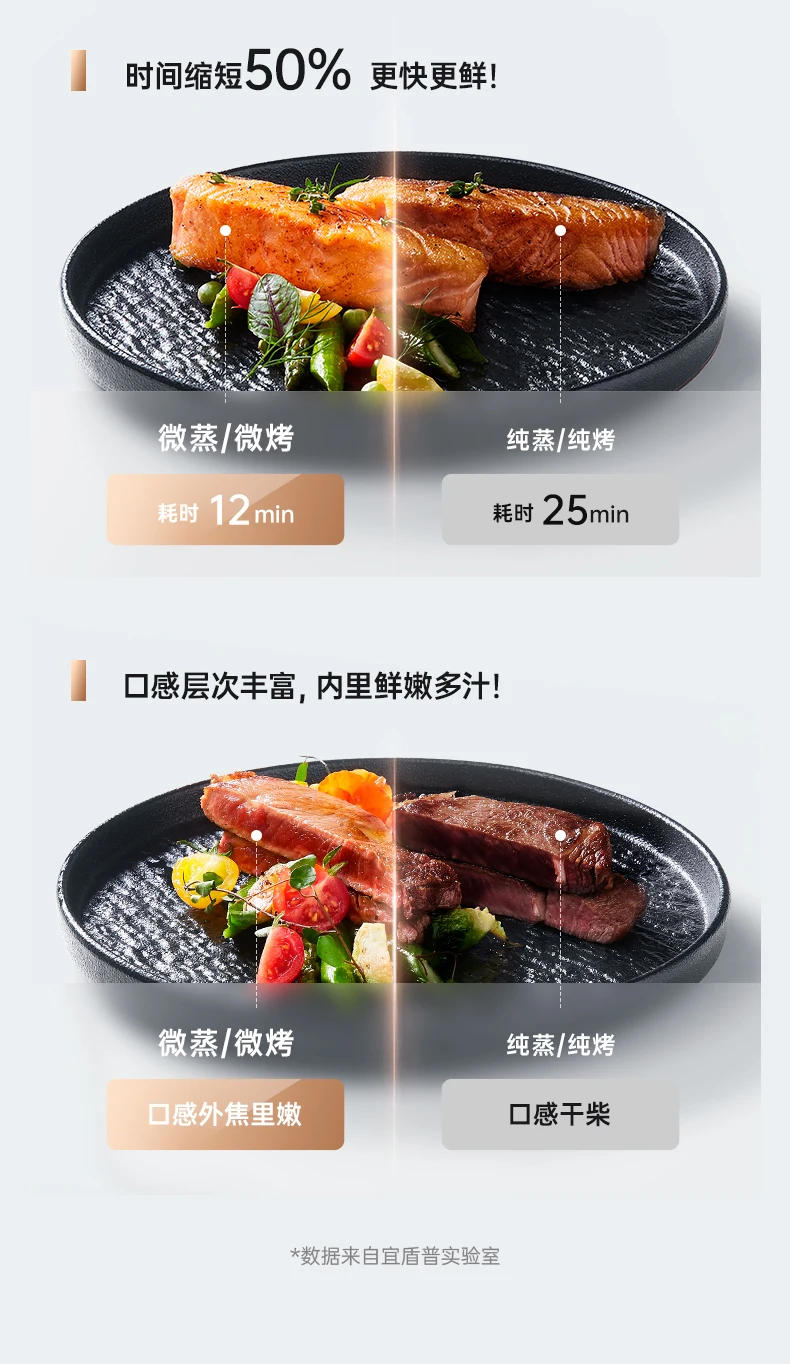 Description Picture 5 of itemX1 microwave oven, water wave furnace, micro-steaming, baking and frying machine, large-capacity four-in-one desktop household