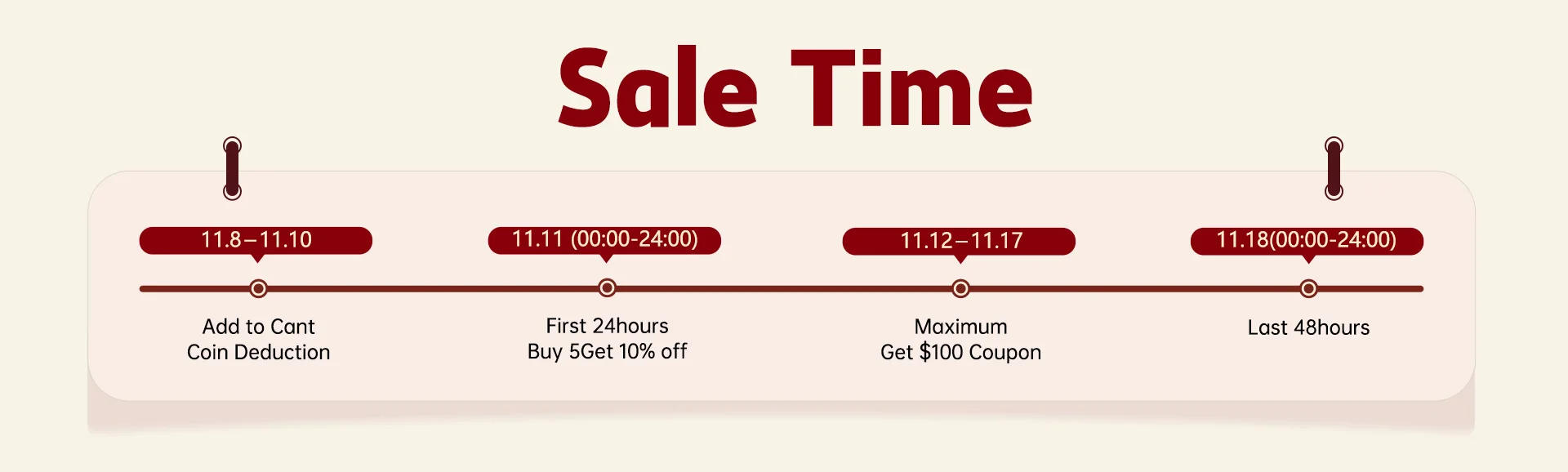 Description Picture 3 of item2/5/10/20M Sewing Zippers Tapes By The Meter Bag Shoes Nylon Coil Zipper Decorative Roll Bulk Zips Repair Kit DIY Accessories