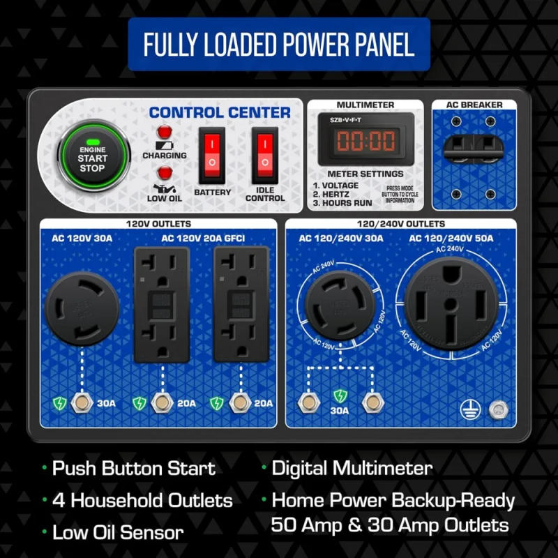 Description Picture 5 of itemXP12000HX Dual Fuel Portable Generator-12000 Watt Gas or Propane Powered Electric Start w/CO Alert, 50 State Approved, Blue