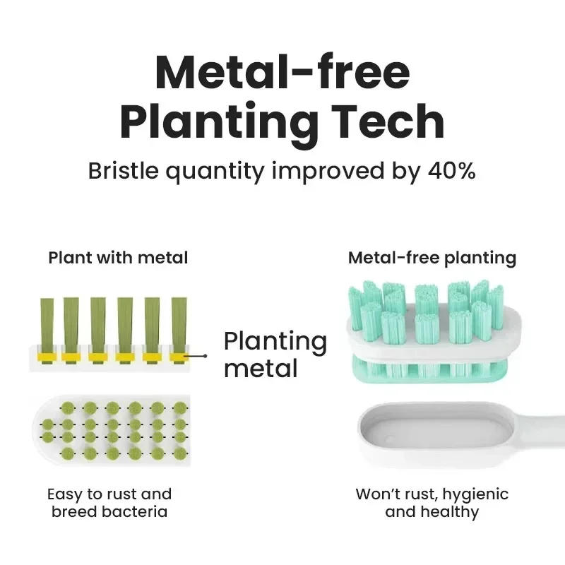 Description Picture 4 of item6pcs Replaceable For XIAOMI MIJIA T302 Brush Heads Sonic Electric Toothbrush Soft DuPont Bristle Brush Vacuum Refills Nozzles