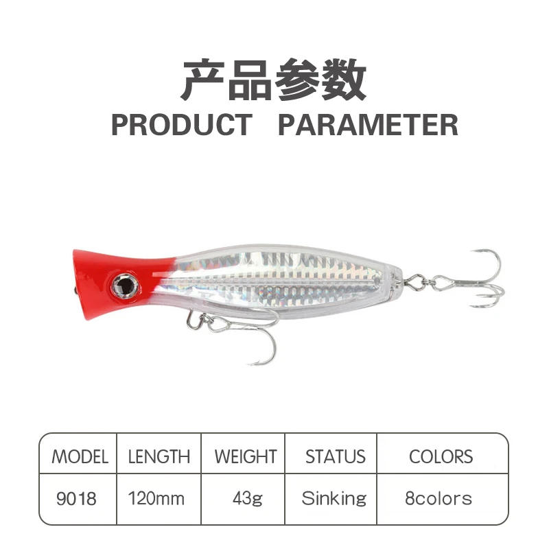 Description Picture 4 of itemDeep Sea Boat Fishing Trolling Popper Lure 120mm 40g Artificia Hard Bait Saltwater Wobblers Fishing pesca GT Big Popper Lure