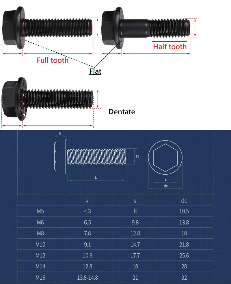 Description Picture 2 of itemM5 M6 M8 M10 Grade 10.9 Black Carbon Steel Outer Hexagon Flange Bolt Hex Flange Cap Screw Bolt Fastener