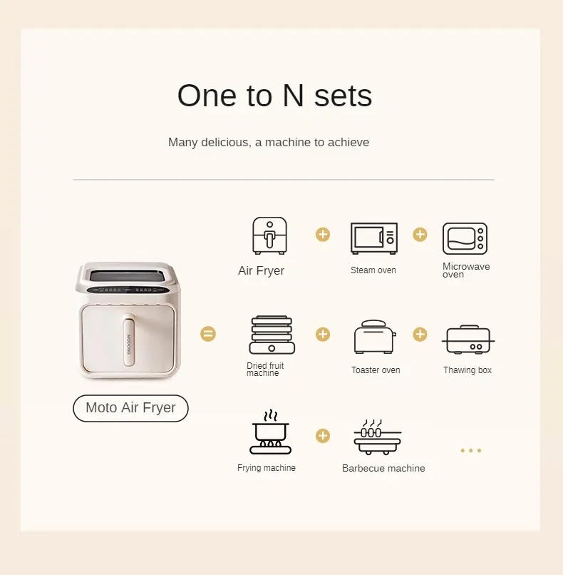 Description Picture 3 of itemAir Fryer Smart  Visual No-turn-over Household 6L Large-capacity Multi-functional Air Fryer Oven Two-in-one