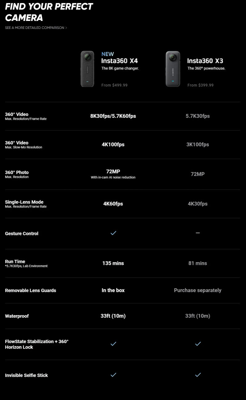 Description Picture 5 of itemMotorcycle Kit For Insta360 X4 360 Action Camera Motor Dive Bundle 8K HDR 2.5 TouchScreen Waterproof Audio Kit With DJI MIC 2