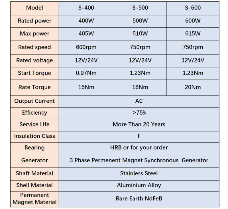 Description Picture 6 of itemPMG 500w Wind Turbine Generator 12V 24V 750 Rpm AC DC Power Magnetic Dynamo Water Turbine Hydro Alternator Free Energy Windmill