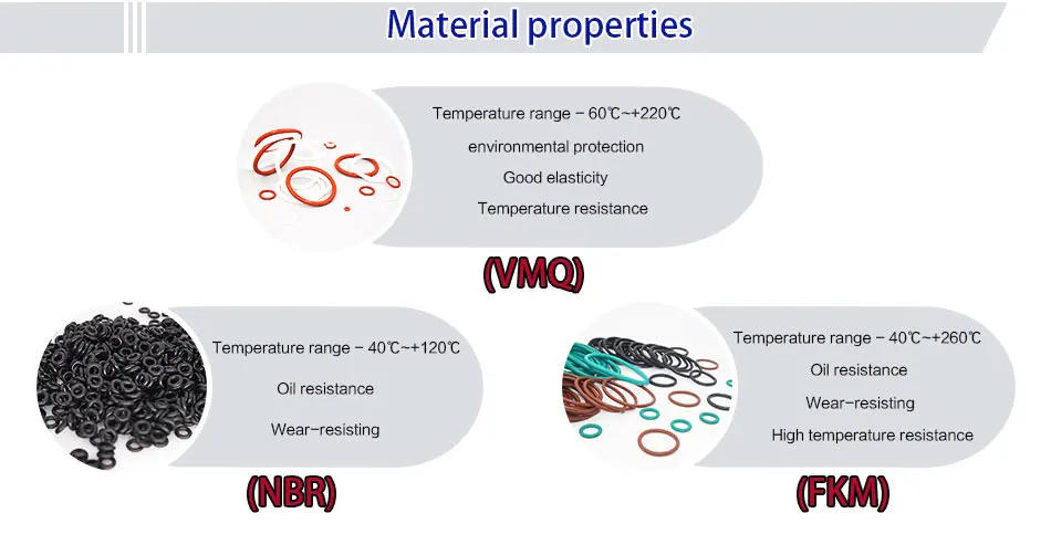 Description Picture 3 of itemThickness 1/1.5/1.9/2.4/3.1mm White Ring Silicone ORing Seal Silicon Sealing O-ring VMQ Washer oring Assortment Kit Set Oring-.-