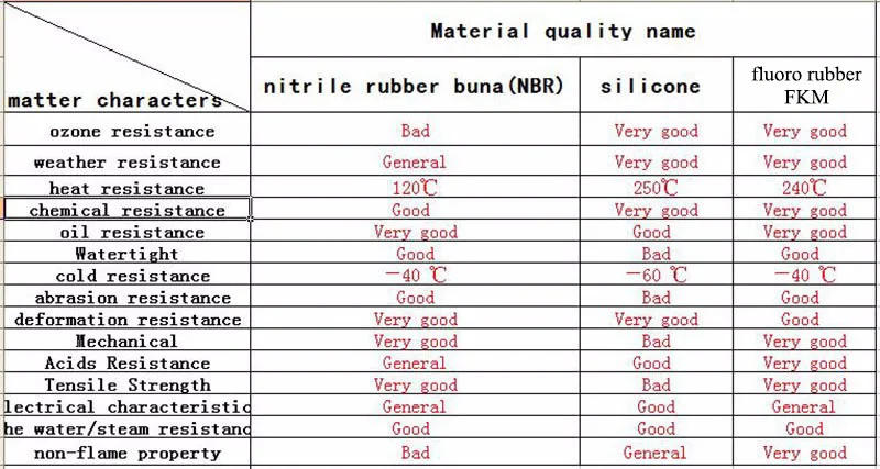 Description Picture 3 of itemTC 20*46*6 20x46x6 Fluoro FKM Fluorine Rubber Spring Two Lip TC Ring Gasket Radial Shaft Skeleton Oil Seal