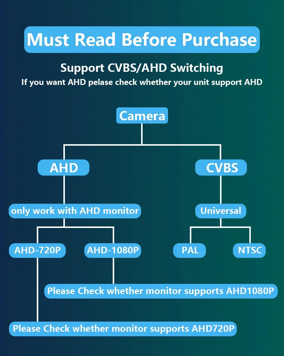 Description Picture 3 of itemAHD Car Rear View Camera 12V Night Vision Backup Parking Reverse Camera Waterproof HD Color Image Video Vehicle Camera