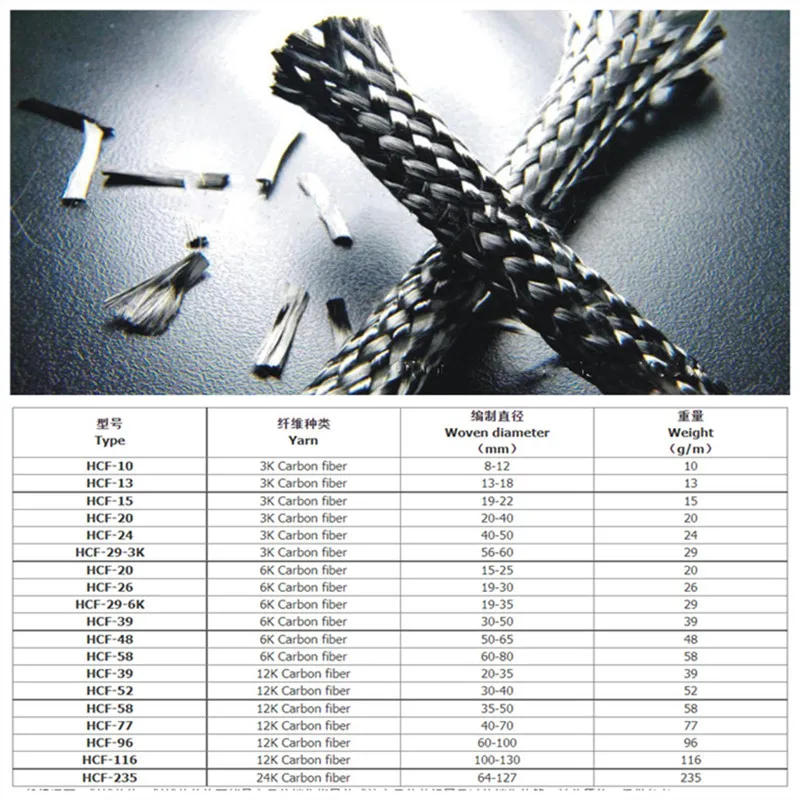 Description Picture 2 of item3K HCF-15 12K HCF-52 Carbon Fiber Cylinder webbing Fabric Braid Belt carbon fiber Cylinder sling Flat diameter 19-20mm 30mm-40mm