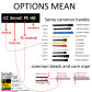 OPTIONS MEANS