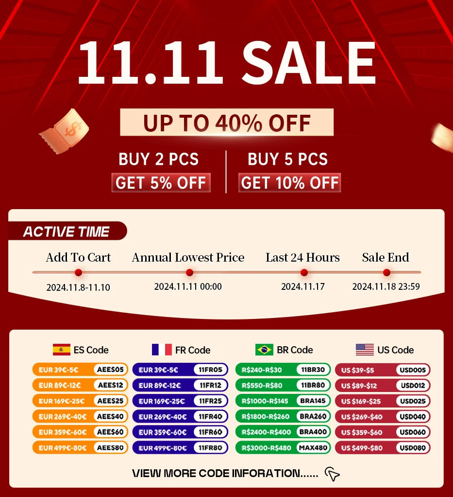 Description Picture 2 of item1/2/3/5/10M 3# 5# Zippers By The Meter Bag Nylon Sewing Zipper Decorative Plastic Coil Zips Repair Kit DIY Clothes Accessories