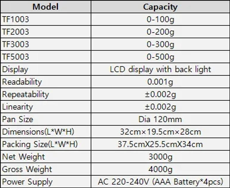 Description Picture 4 of item0.001g 500g Analytical Lab Balance Digital Scale Precision Weighing Scales Multi-Functional for Laboratories Research