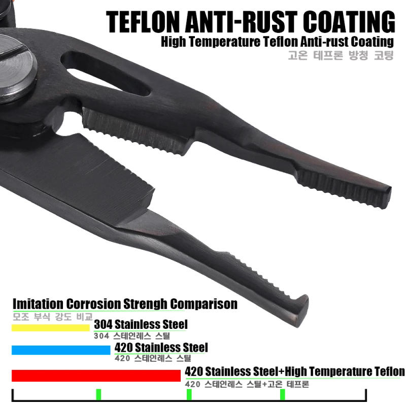 Description Picture 5 of item2023 High Precision Fishing Pliers 420 Stainless Steel Seawater Multifunctional Scissors Braid Line Cutter Outdoor Tool For Good