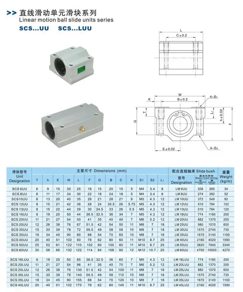 Description Picture 2 of item2pcs/lot Free shipping SC10UU SCS10UU 10mm Linear Ball Bearing Block CNC Router