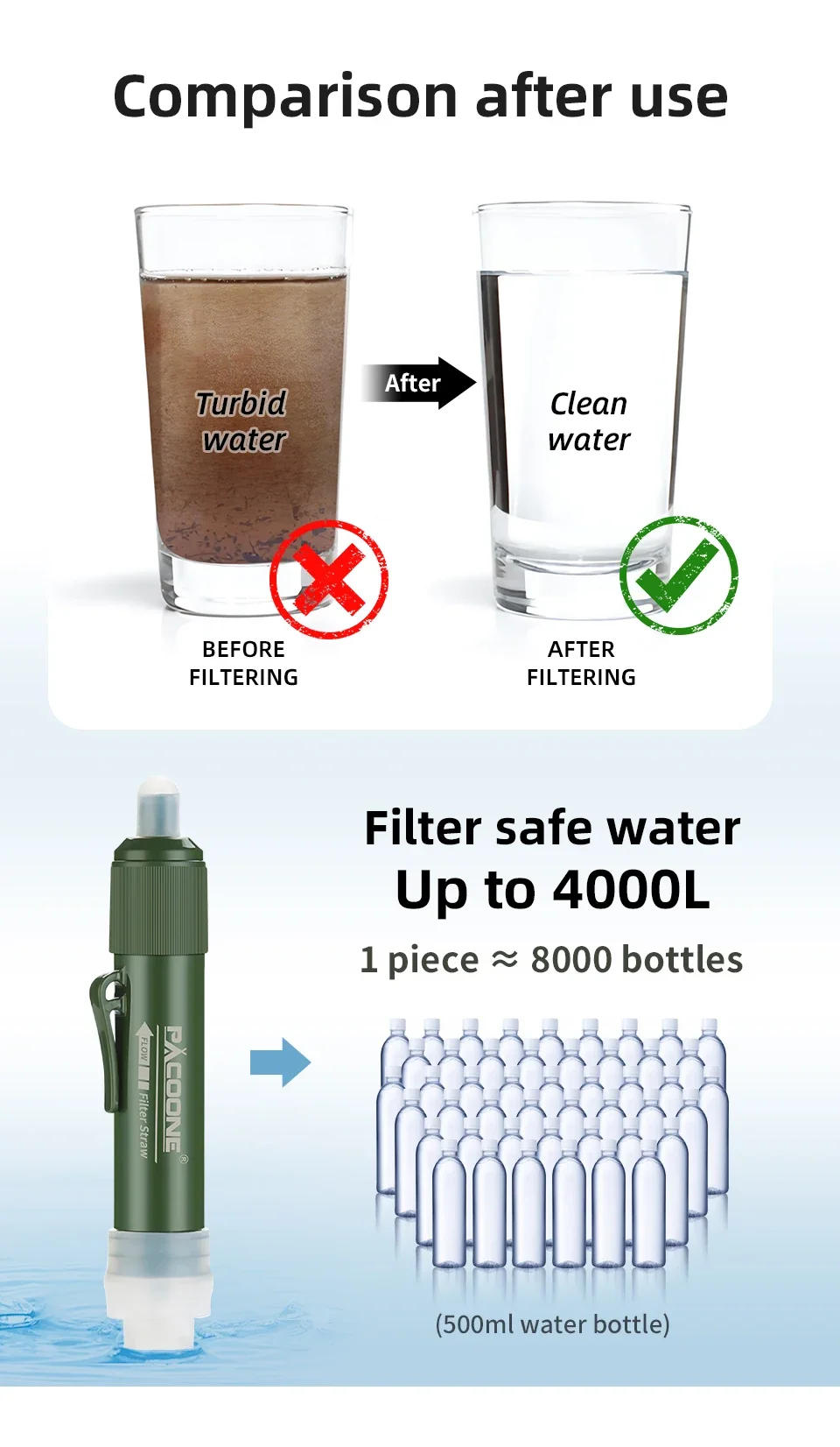 Description Picture 6 of itemPACOONE Mini Camping Purification Water Filter Straw TUP Carbon Fiber Water Bag for Survival or Emergency Supplies