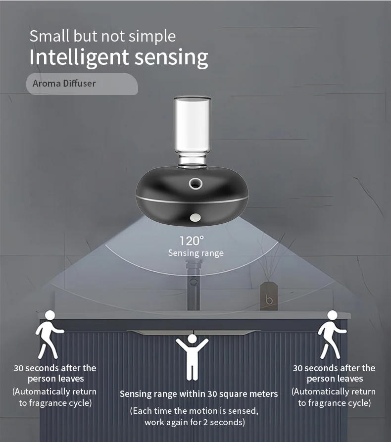 Description Picture 5 of itemAuto Essential Oil Diffuser Room Fragrance Electric Aromatic Oasis Usb Aroma Diffuser Spraying Mini  Air Freshener Device Office