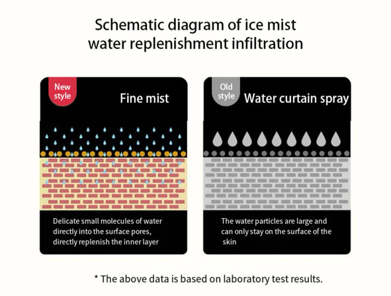 Description Picture 6 of itemHumidifier fan Portable Air Conditioner Fan Mini Personal Evaporative Air Cooler with 3 SpeedsLED Light,Timing Functio 3IN1