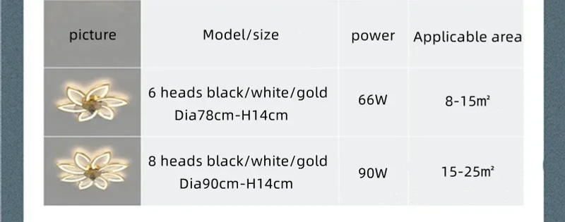 Description Picture 3 of itemNordic Modern Ceiling Fan Lights Designer Minimalist Bedroom Children Room Resturant Cafe Woonkamer Home Decor LED Lamp Fixtures