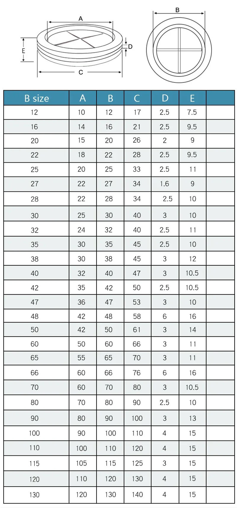 Description Picture 2 of item10pcs 16-100mm Circlip rubber wire grommets Electric box inlet outlet o ring washer seals gas Dust plug cover cable holder