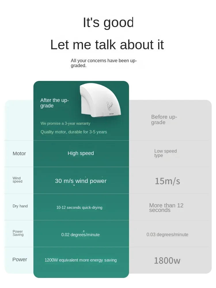 Description Picture 4 of item220V bathroom dryer, fully automatic induction hand dryer, commercial hand dryer, intelligent household hand dryer