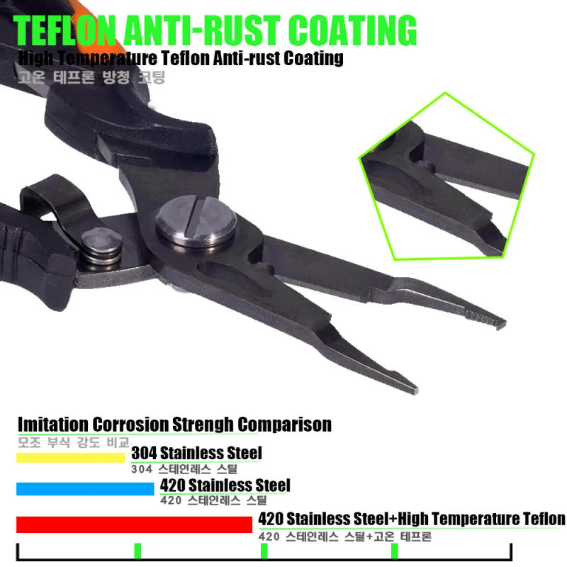 Description Picture 4 of itemNew Multifunctional Fishing Pliers Accessories 420 Stainless Steel Body Scissors Line Cutter Hooks Remover Outdoor Fishing Tools