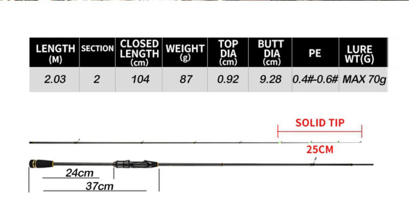 Description Picture 3 of itemTip Run Fishing Rod 2m PE0.6 Fuji Ring Guide Carbon Fiber Spinning Fishing Rod Saltwater Boat Fishing rod for Squid rod