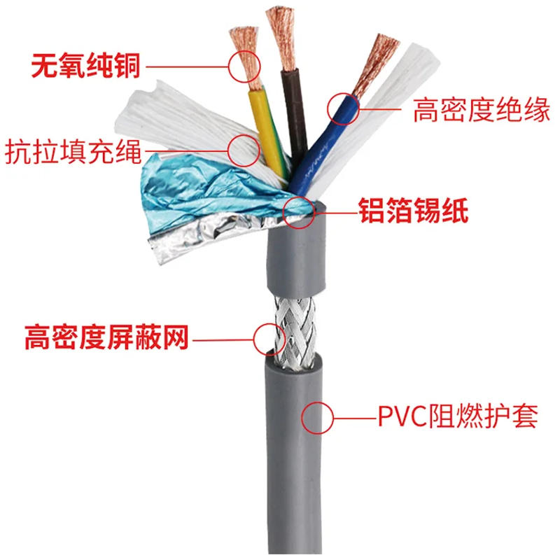 Description Picture 6 of itemTRVVP 3 cores * 0.15mm², high-flexible shielded drag chain, driving cable, robot arm, coding flexible signal wire