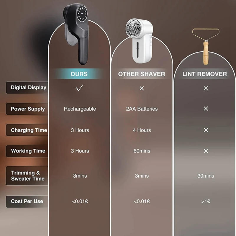 Description Picture 5 of itemLed Digital Display Bobble Remover 2 Speeds Lint Remover With 2 Extra Blades For Clothes