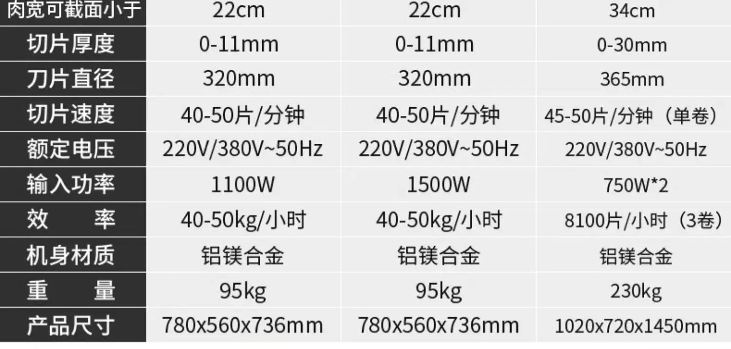 Description Picture 3 of itemcutter Commercial Automatic mutton roll slicer Frozen meat Electric meat slicer Meat planer