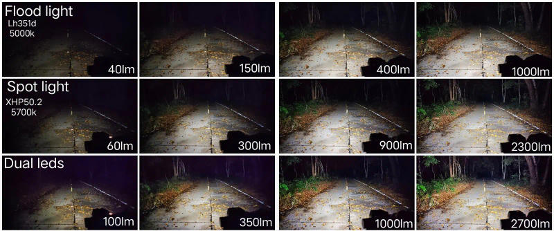 Description Picture 5 of itemSofirn HS20 2700lm USB C Rechargeable LED Headlamp 18650 Powerful Headlight with Spotlight&Floodlight Dual Switch Indicator