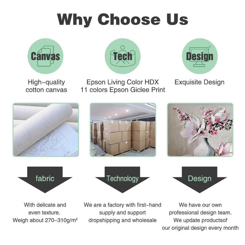 Description Picture 6 of itemPhotoCustom Painting By Numbers For Adults Kits Courtyard Wall Art Landscape Picture Numbers Painting For Home Decoration