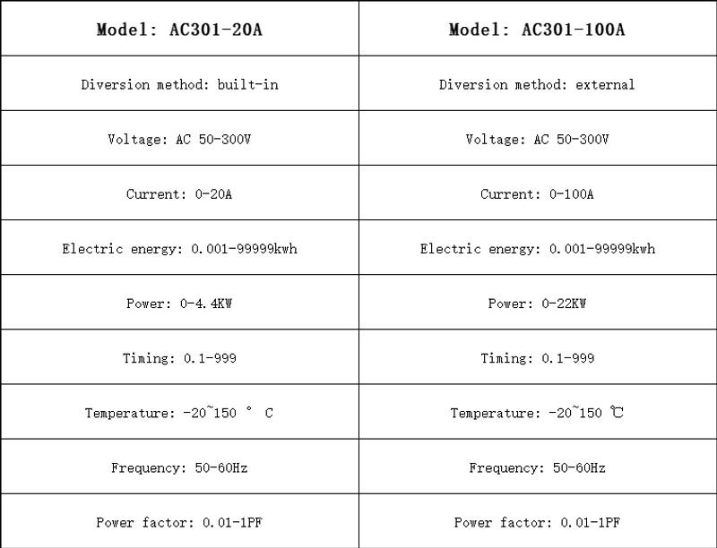 Description Picture 6 of itemKWS-AC301 Wattmeter Power Meter Voltmeter AC 50-300V Voltage 50-60HZ Power Analyzers LED AC Electricity Meter 0-20/100A Detector