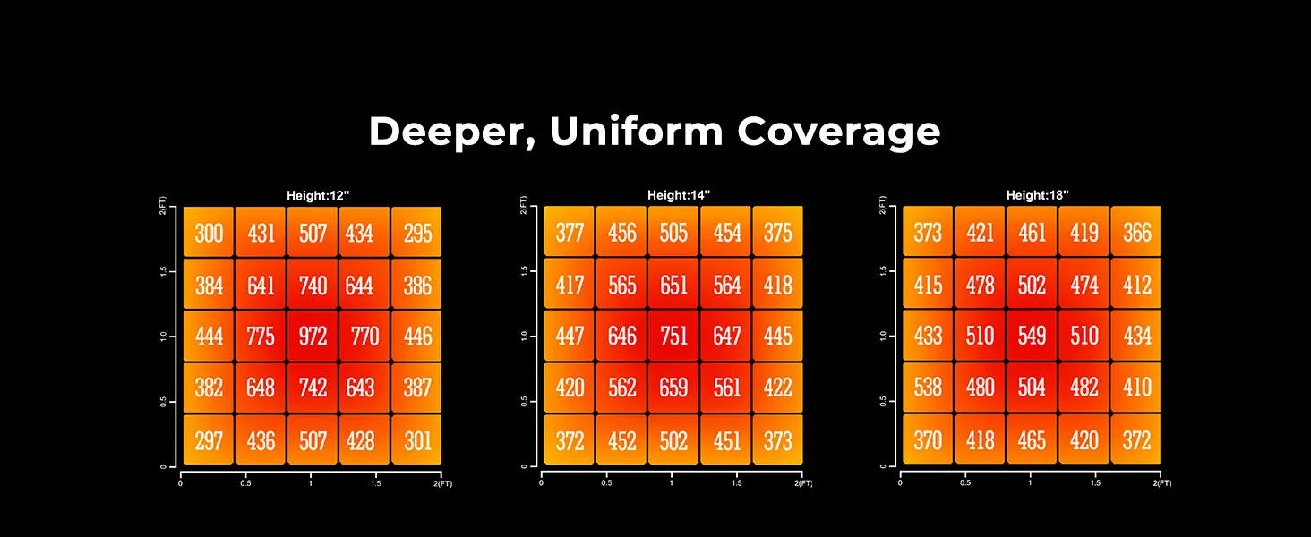 Description Picture 6 of itemGrow Tent Kit Complete 3x3x5 SF-1000 Samsung , Grow Tent Complete System Grow