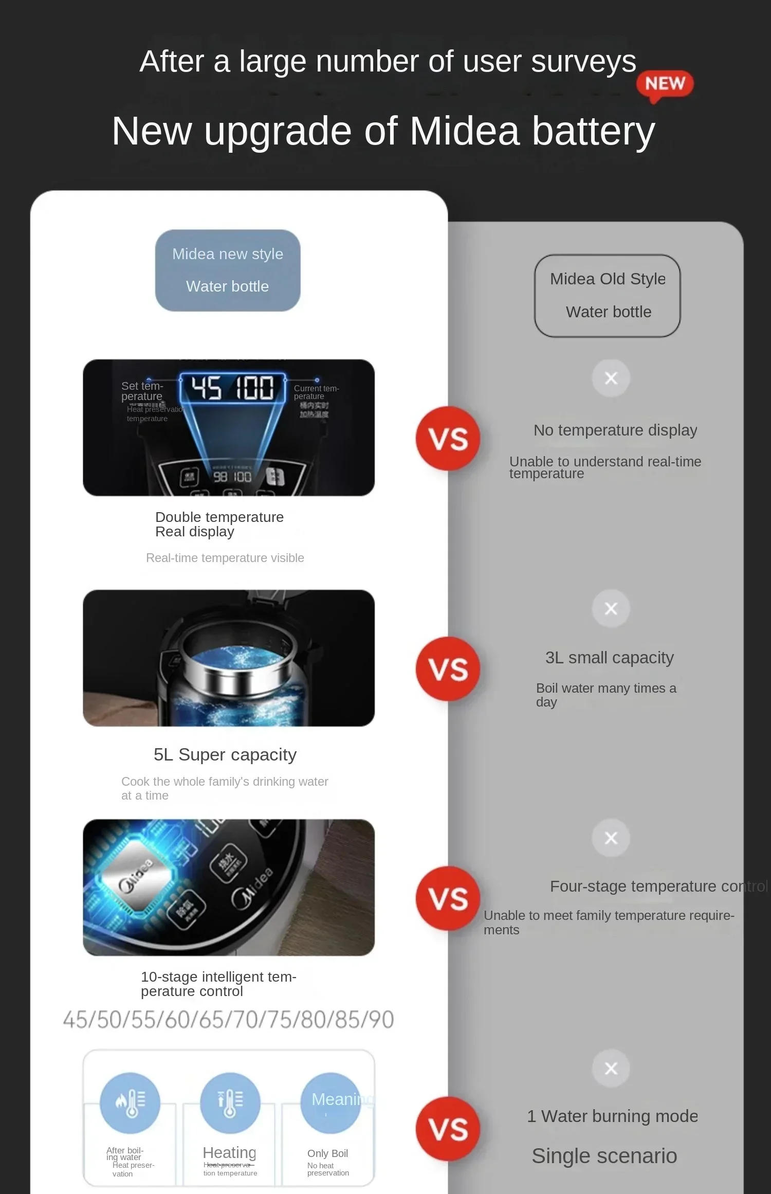 Description Picture 4 of item220V Midea Electric Kettle, Hot Water Dispenser with Temperature Control, One-button Start for Home