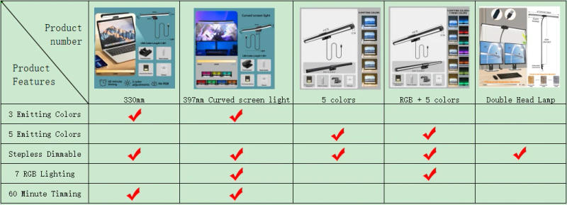 Description Picture 3 of itemBlack Myth WuKong Special Computer Light Screen Light Desk Lamp RGB Backlight Monitor Light Bar Atmosphere Lighting USB Powered