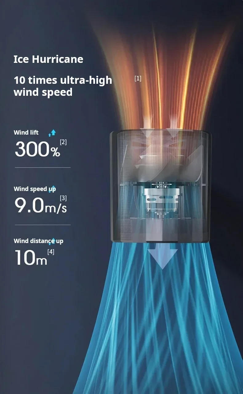 Description Picture 5 of item4000mAh Portable Refrigeration Fan Handheld Turbo Fan 100 Gears Adjustable USB Rechargeable Mini Personal Fan for Travel Camping