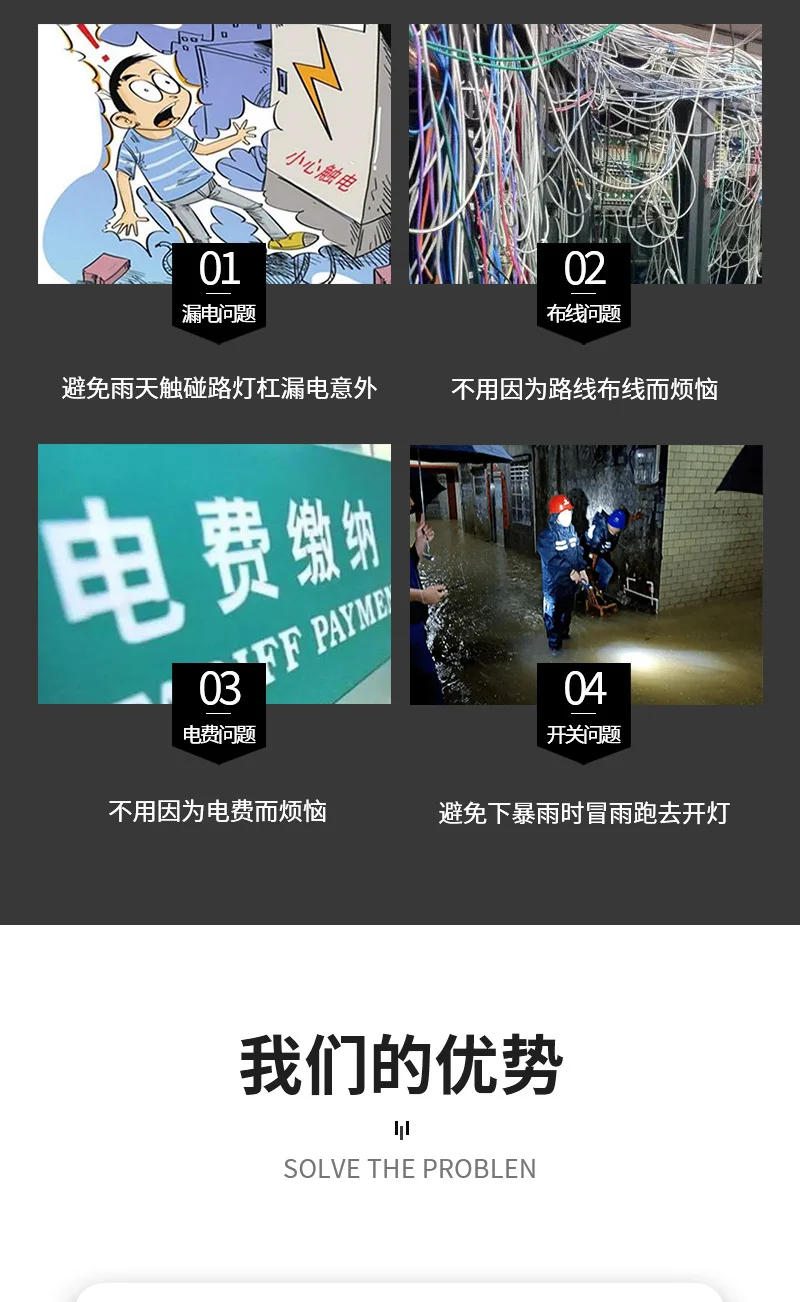 Description Picture 4 of item2024 New Solar Lighting Automatically Turns on After Dark Intelligent Light Control Indoor Outdoor Solar Garden Flood Light Hot