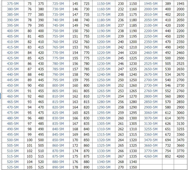 Description Picture 3 of itemHTD 5M PU Timing Belt Length 380mm~520mm Width 10/15/20/25/30/40mm 5M White Polyurethane Synchronous Belt Closed Loop Gear Belt