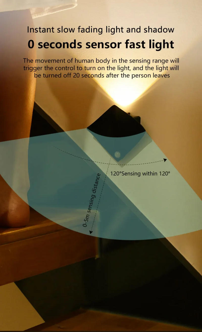 Description Picture 5 of itemLED Wall Lamp Room Decor Outdoor Waterproof Garden Lights Human Motion Sensor Night Lights Bedroom Porch Balcony Corridor Decor