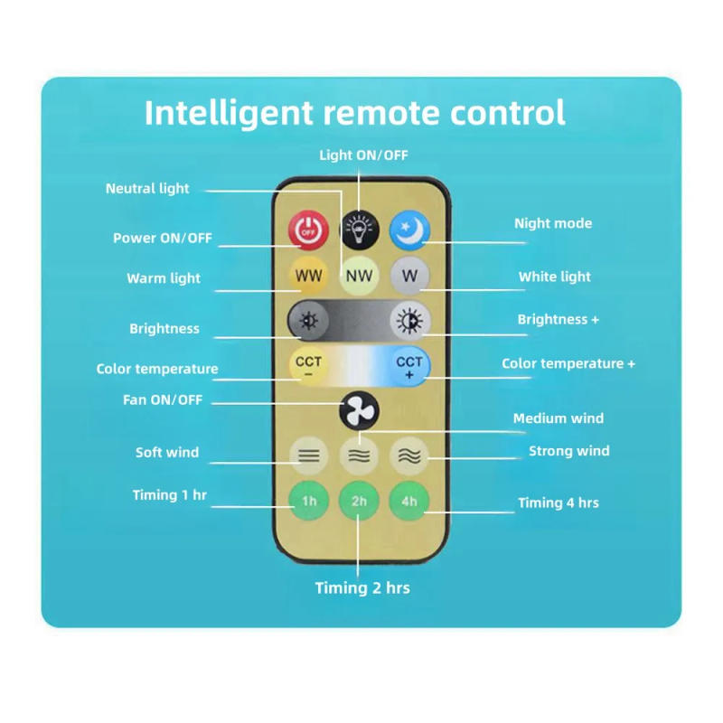Description Picture 3 of item2-in-1 Three-speed Mode LED Fan Light LED Lamp Bead E27 Screw Fan Light Remote Control Wall Control Bedroom Light Fan Ceiling