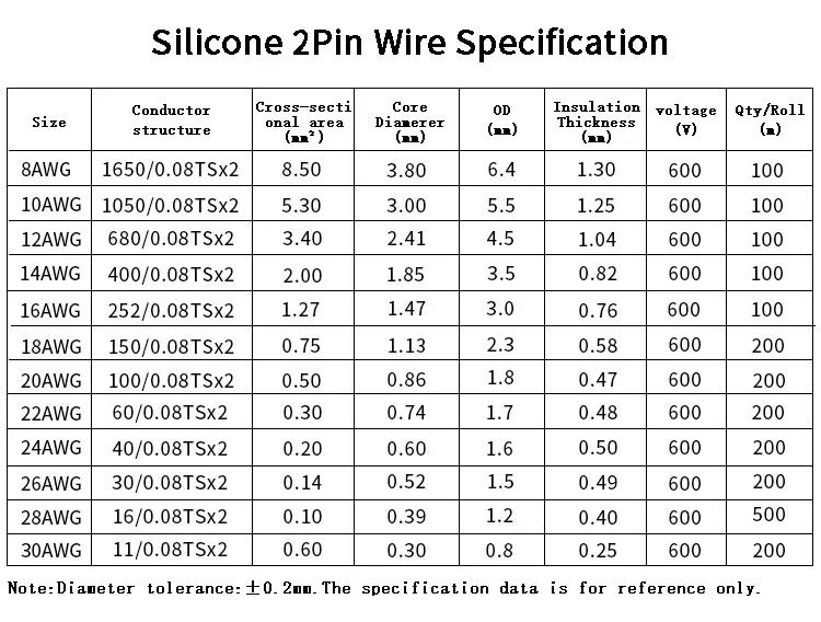 Description Picture 3 of item1/2/5m Flexible Silicone Wire 2Pins 30 28 26 24 22 20 18 16 14 12 10 8 AWG DIY LED Line Soft Rubber Tinned Copper Cable
