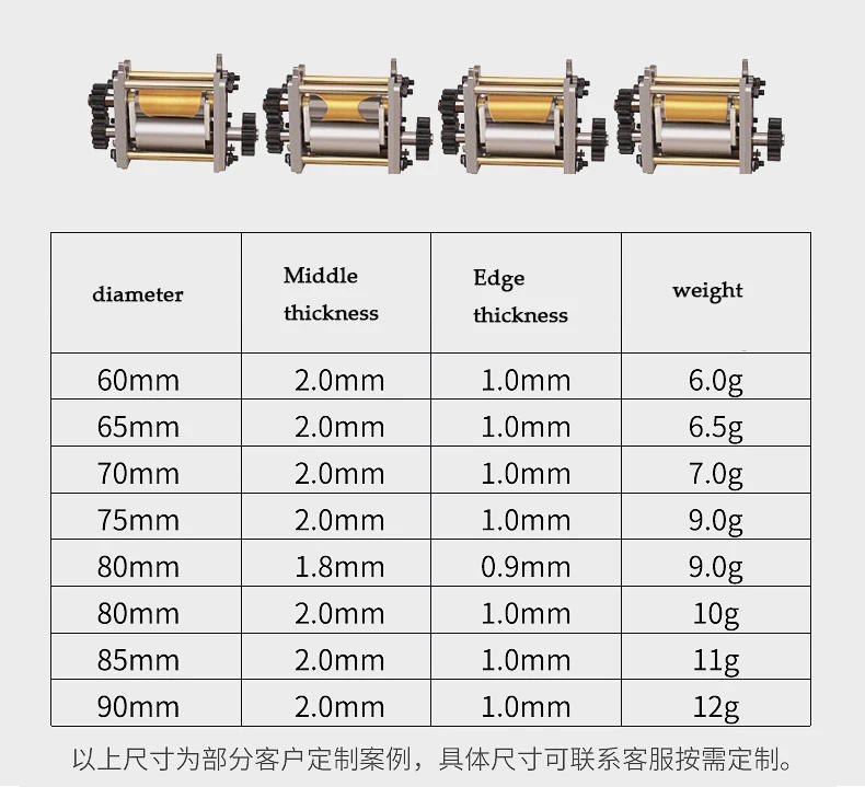 Description Picture 4 of itemHot Commercial Home Use Dumpling Machine Machine Wonton Skin Sheet Machine for Round or Square Dough Sheet Machine Free Shipping