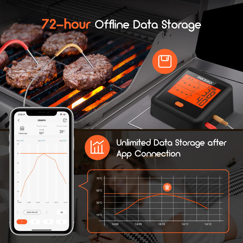 Description Picture 6 of itemINKBIRD BBQ Meat Grill Thermometer with 4 Meat Probes Stepless Dimming Backlit LCD Free App Control Temperature Pre-Alarm Timers