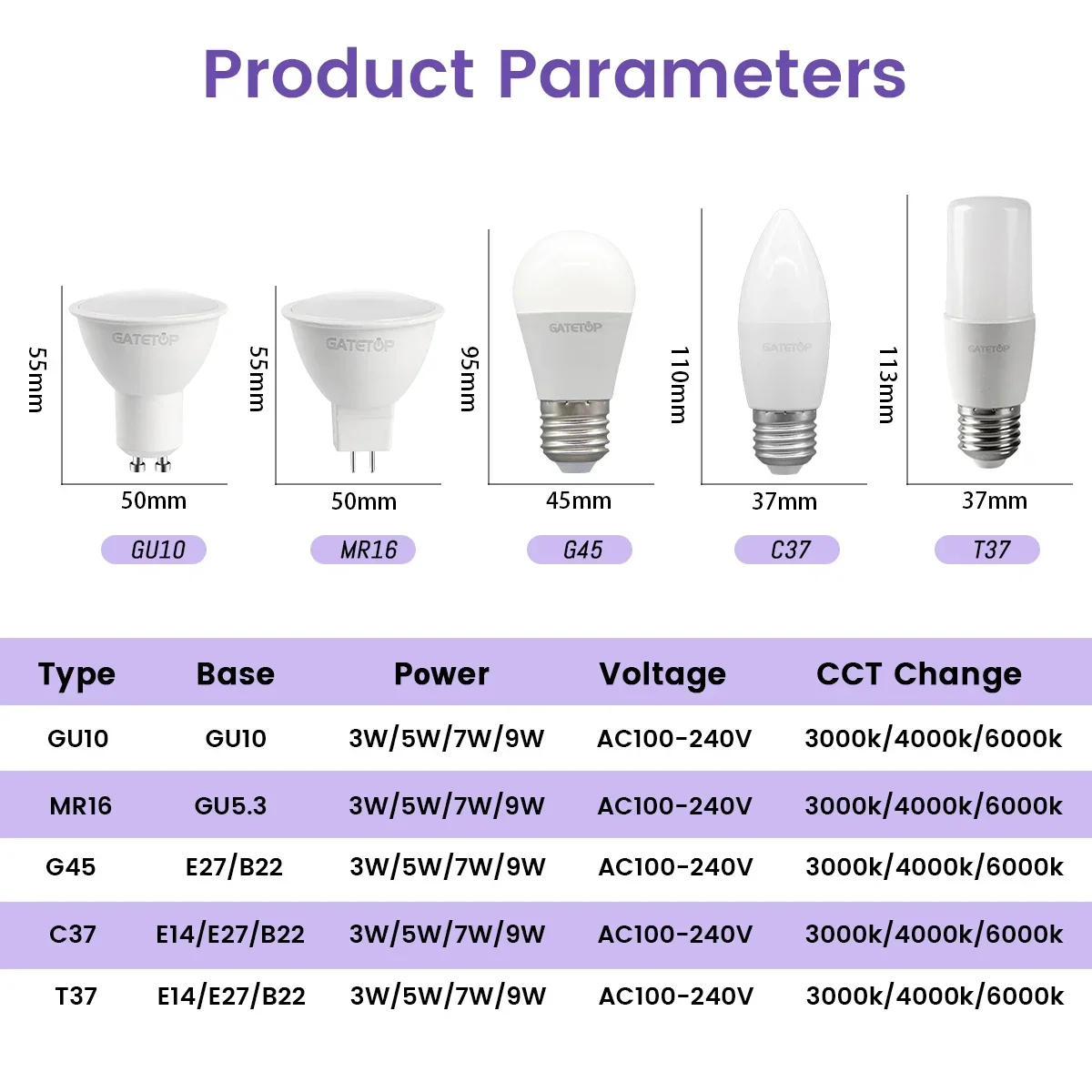 Description Picture 4 of item2pcs 3 Color Temperature light Bulb CCT E27 B22 GU10 GU5.3 Base AC110V 220V Memory Function Color Temp Reset Light for Bedroom