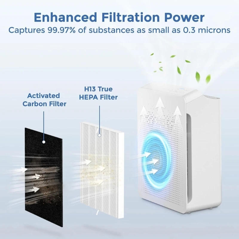 Description Picture 5 of itemAir Cleaners Filter Air Purifiers Accessories Pre Filters Suitable for C545 New Dropship