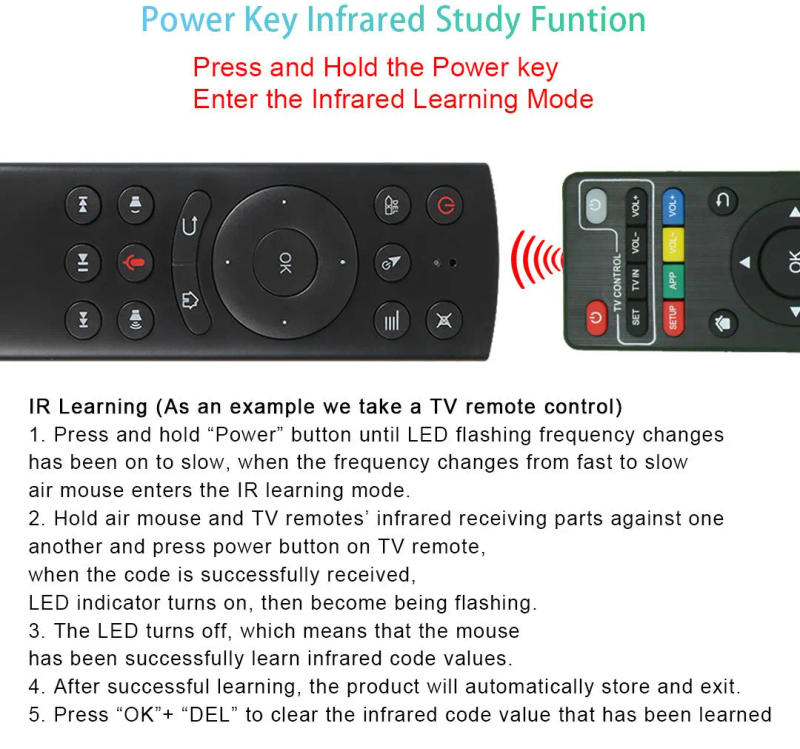 Description Picture 2 of itemVoice Remote Control G20S 2.4G Wireless Air Mouse Microphone Gyroscope IR Learning for Android Tv Box PC