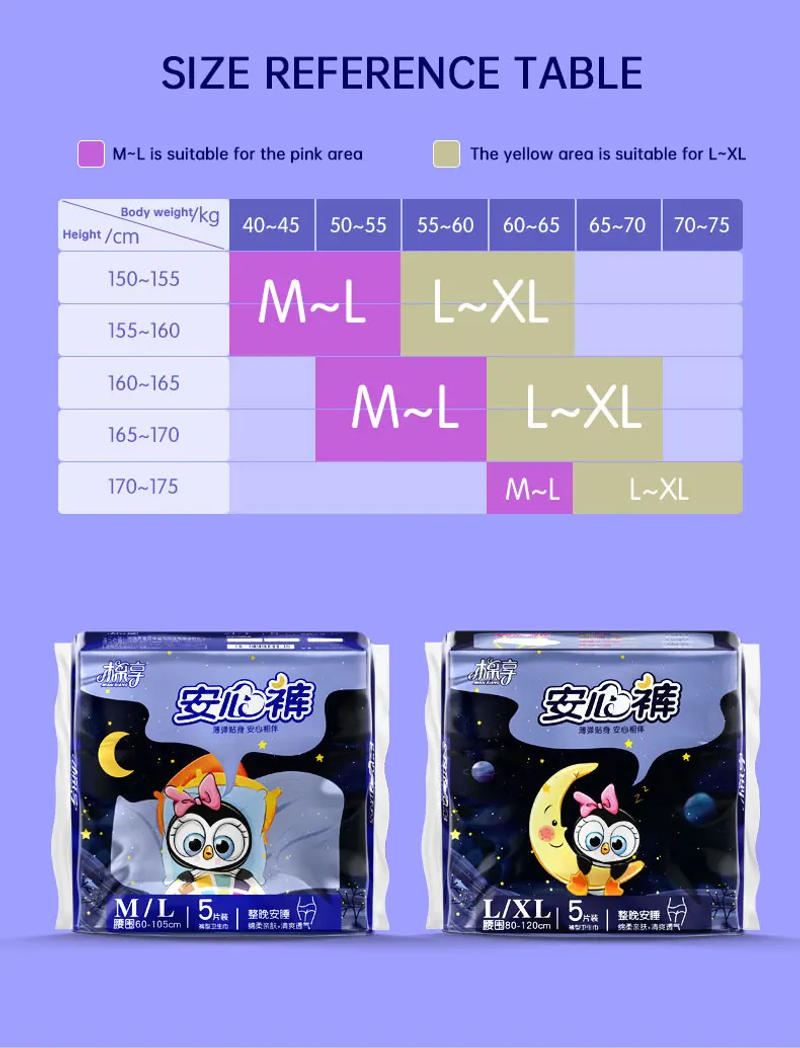 Description Picture 4 of itemHygiene Products Pads for Monthly Daily Feminine Sanitary Pad Disposable Menstrual Pants Vagina Care Sanitary TowelNight Use